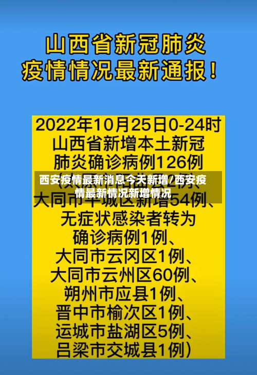 西安疫情最新消息今天新增/西安疫情最新情况新增情况