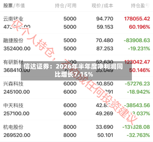 信达证券：2026年半年度净利润同比增长7.15%