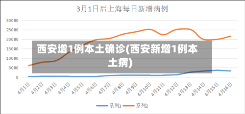 西安增1例本土确诊(西安新增1例本土病)-第3张图片