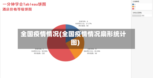 全国疫情情况(全国疫情情况扇形统计图)-第3张图片