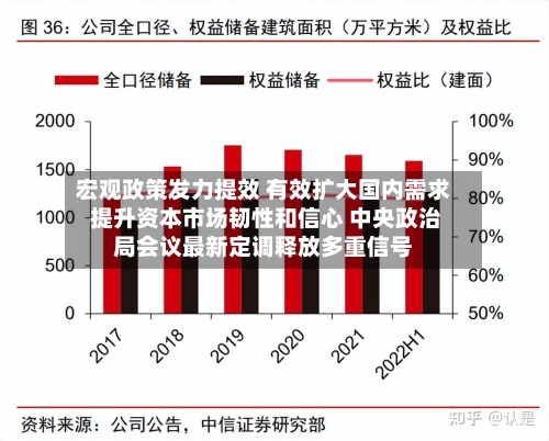 宏观政策发力提效 有效扩大国内需求 提升资本市场韧性和信心 中央政治局会议最新定调释放多重信号-第3张图片