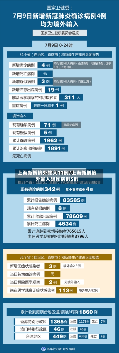 上海新增境外输入11例/上海新增境外输入确诊病例5例