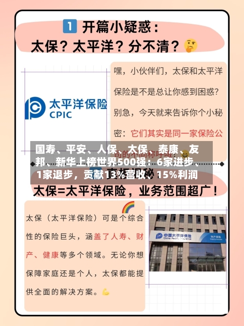 国寿、平安、人保、太保	、泰康、友邦、新华上榜世界500强：6家进步	、1家退步	，贡献13%营收、15%利润-第2张图片