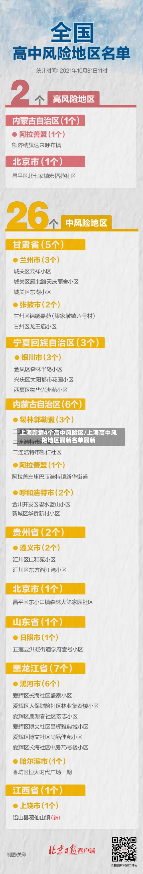 上海新增4个高中风险区/上海高中风险地区最新名单最新