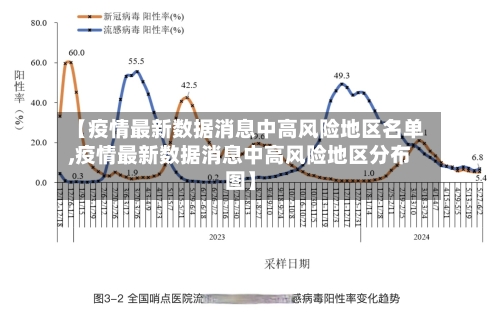 【疫情最新数据消息中高风险地区名单,疫情最新数据消息中高风险地区分布图】-第2张图片