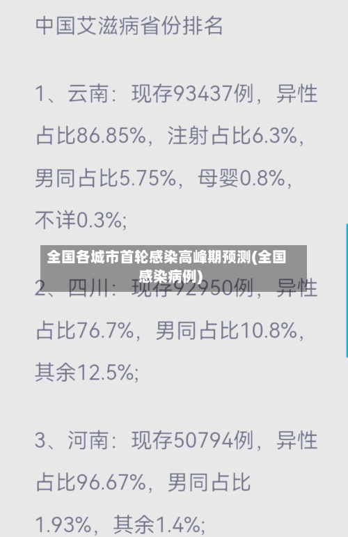 全国各城市首轮感染高峰期预测(全国感染病例)-第2张图片