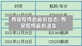 西安疫情的最新动态/西安疫情最新通告