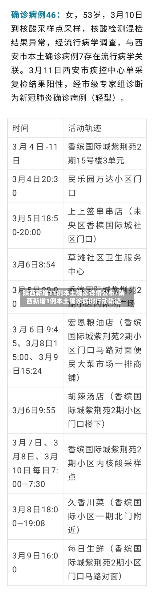 陕西新增11例本土确诊详情公布/陕西新增1例本土确诊病例行动轨迹