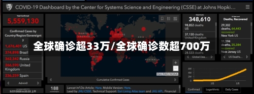全球确诊超33万/全球确诊数超700万-第2张图片