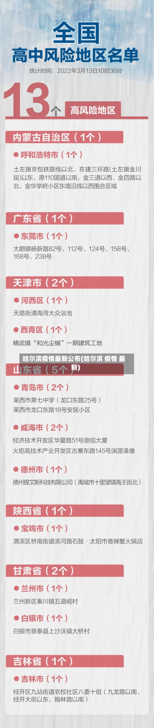 哈尔滨疫情最新公布(哈尔滨 疫情 最新)