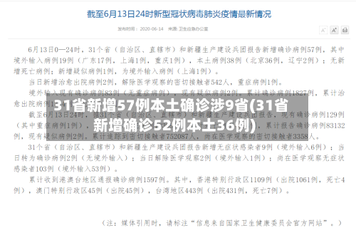 31省新增57例本土确诊涉9省(31省新增确诊52例本土36例)