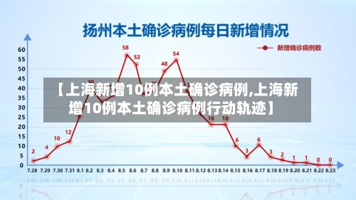 【上海新增10例本土确诊病例,上海新增10例本土确诊病例行动轨迹】-第2张图片