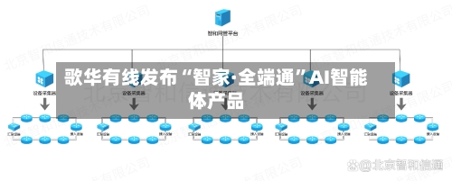 歌华有线发布“智家·全端通”AI智能体产品