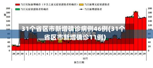 31个省区市新增确诊病例46例(31个省区市新增确诊11例)-第3张图片