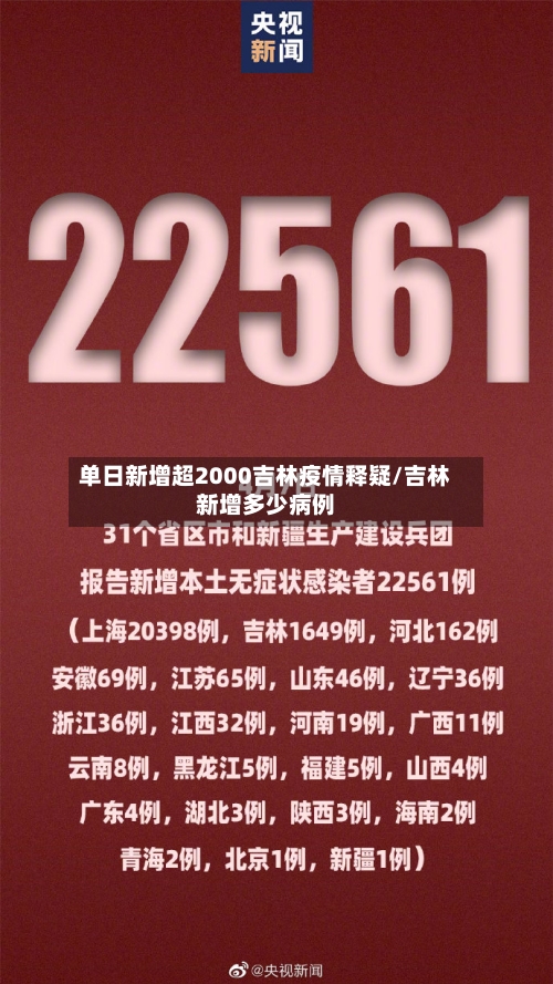 单日新增超2000吉林疫情释疑/吉林新增多少病例