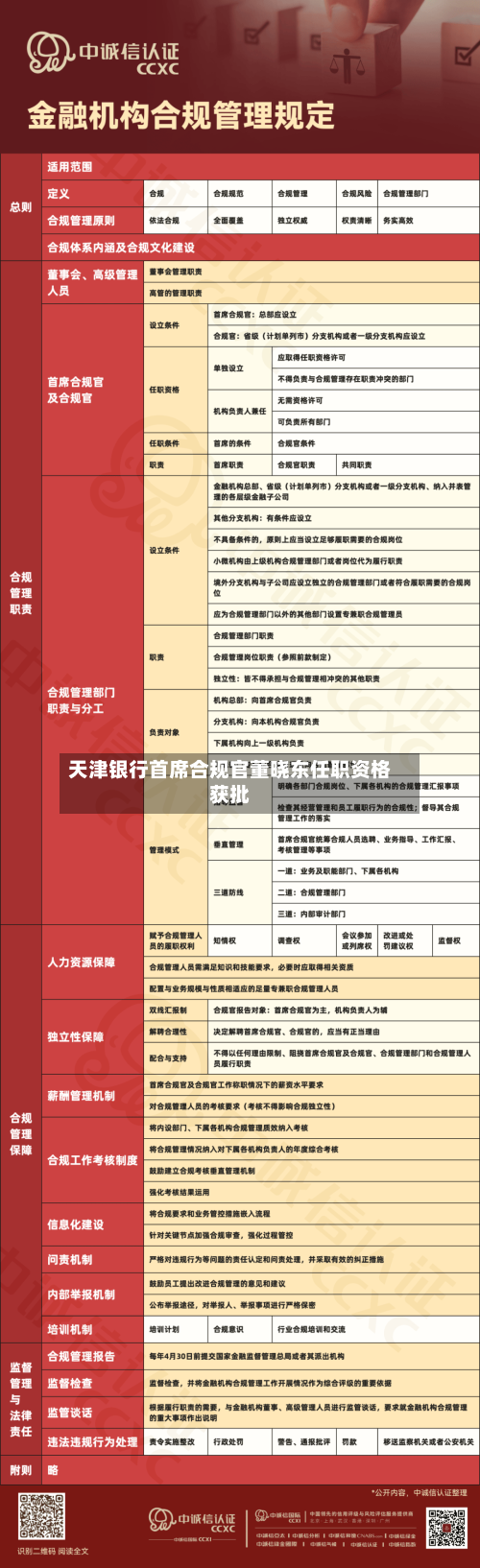 天津银行首席合规官董晓东任职资格获批-第2张图片