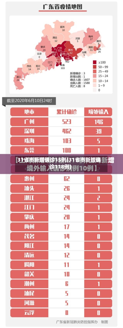 31省市新增确诊15例(31省市新增确诊118例)-第2张图片