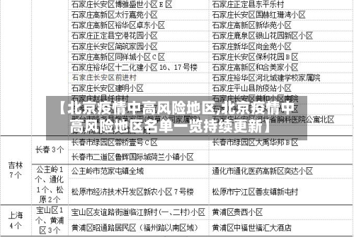 【北京疫情中高风险地区,北京疫情中高风险地区名单一览持续更新】
