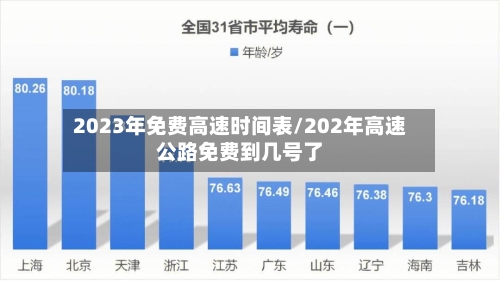 2023年免费高速时间表/202年高速公路免费到几号了-第3张图片