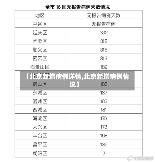 【北京新增病例详情,北京新增病例情况】-第3张图片