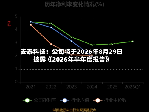 安泰科技：公司将于2026年8月29日披露《2026年半年度报告》