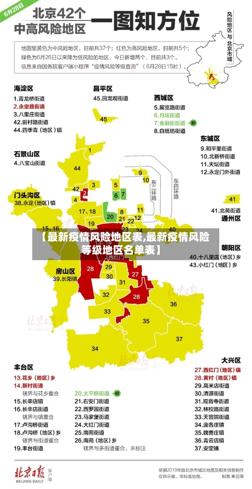 【最新疫情风险地区表,最新疫情风险等级地区名单表】-第2张图片
