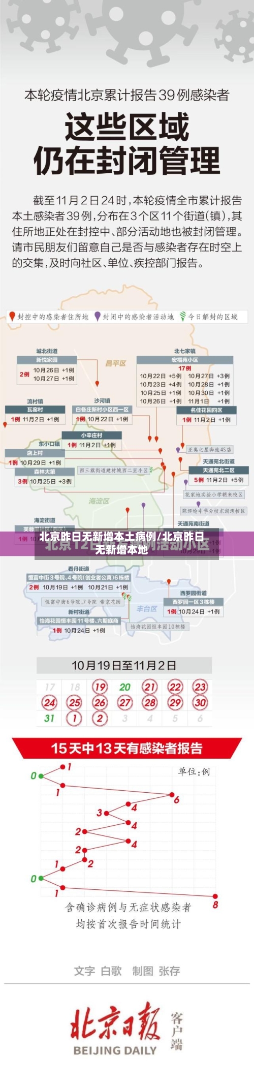 北京昨日无新增本土病例/北京昨日无新增本地