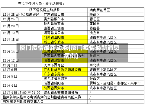 厦门疫情最新动态(厦门疫情最新消息病例)