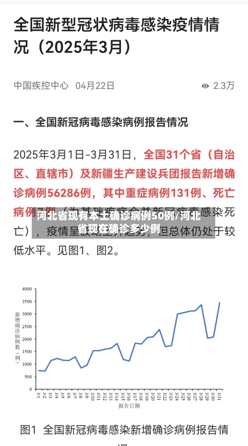 河北省现有本土确诊病例50例/河北省现在确诊多少例-第2张图片