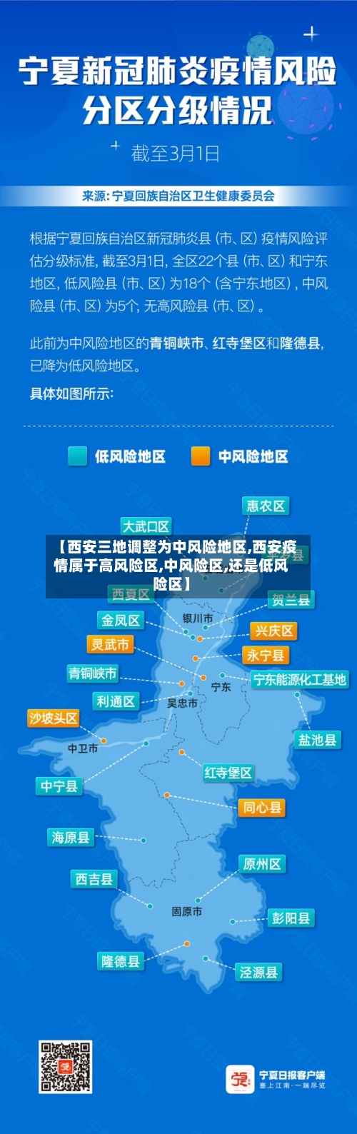 【西安三地调整为中风险地区,西安疫情属于高风险区,中风险区,还是低风险区】