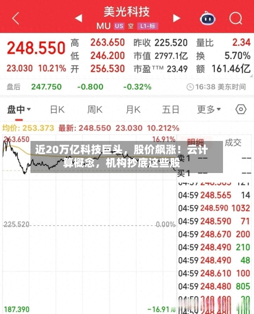 近20万亿科技巨头，股价飙涨！云计算概念，机构抄底这些股