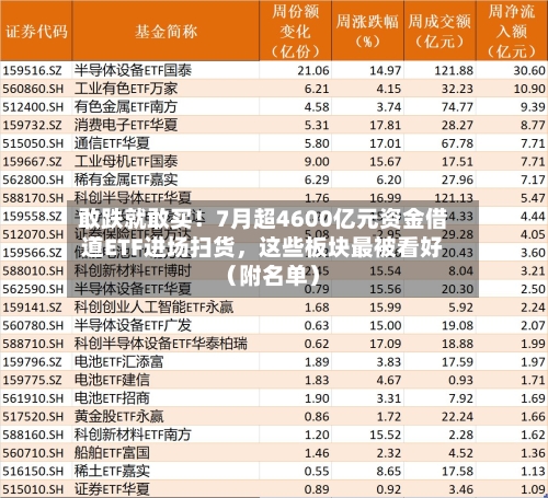 敢跌就敢买！7月超4600亿元资金借道ETF进场扫货，这些板块最被看好（附名单）-第2张图片