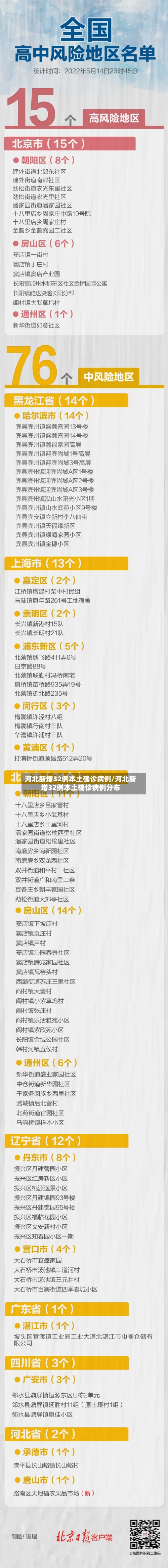 河北新增32例本土确诊病例/河北新增32例本土确诊病例分布-第2张图片
