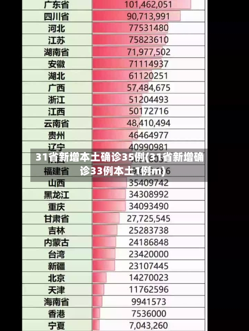 31省新增本土确诊35例(31省新增确诊33例本土1例m)-第3张图片