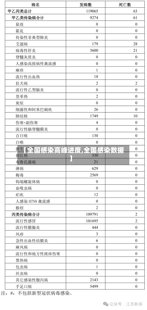 【全国感染高峰进度,全国感染数据】-第2张图片
