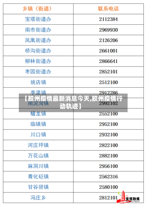【胶州疫情最新消息今天,胶州疫情行动轨迹】-第2张图片