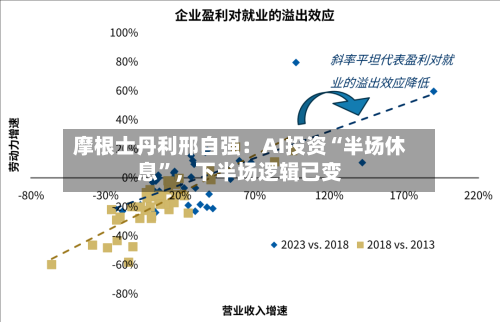摩根士丹利邢自强：AI投资“半场休息”，下半场逻辑已变-第3张图片