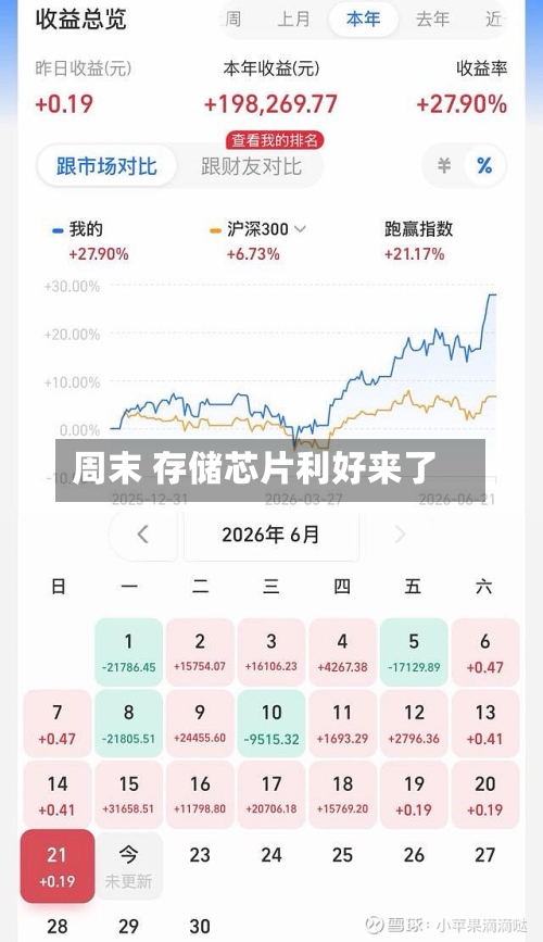 周末 存储芯片利好来了-第3张图片