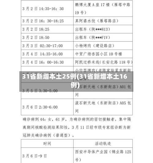 31省新增本土25例(31省新增本土16例)