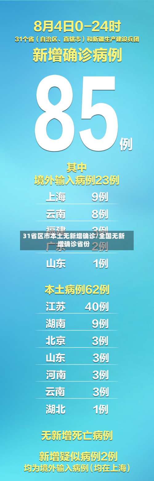 31省区市本土无新增确诊/全国无新增确诊省份