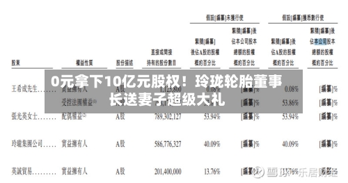 0元拿下10亿元股权！玲珑轮胎董事长送妻子超级大礼-第3张图片