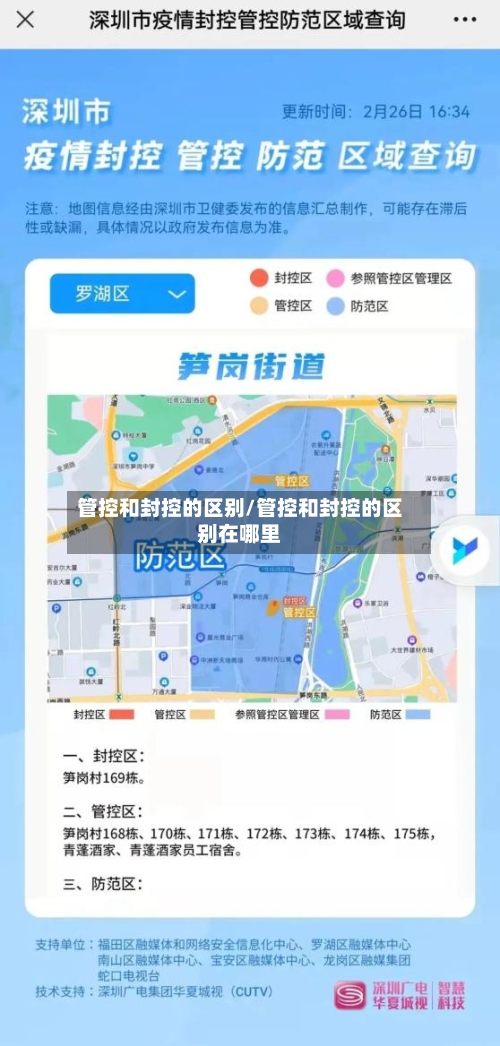 管控和封控的区别/管控和封控的区别在哪里-第3张图片