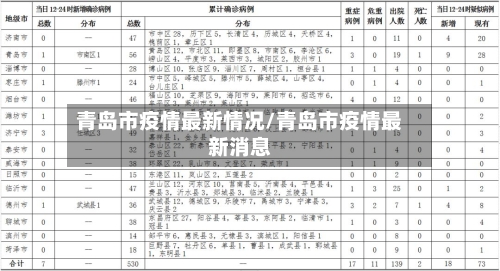 青岛市疫情最新情况/青岛市疫情最新消息-第2张图片