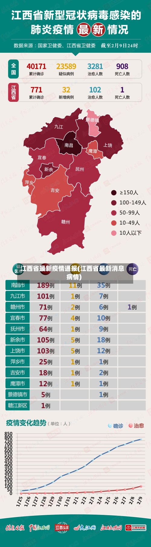 江西省最新疫情通报(江西省最新消息病情)-第2张图片