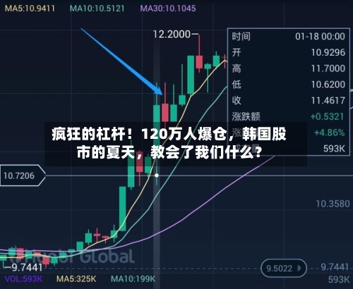 疯狂的杠杆！120万人爆仓，韩国股市的夏天	，教会了我们什么？-第2张图片