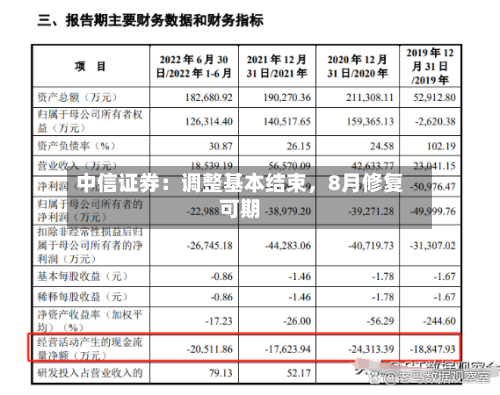 中信证券：调整基本结束，8月修复可期-第2张图片