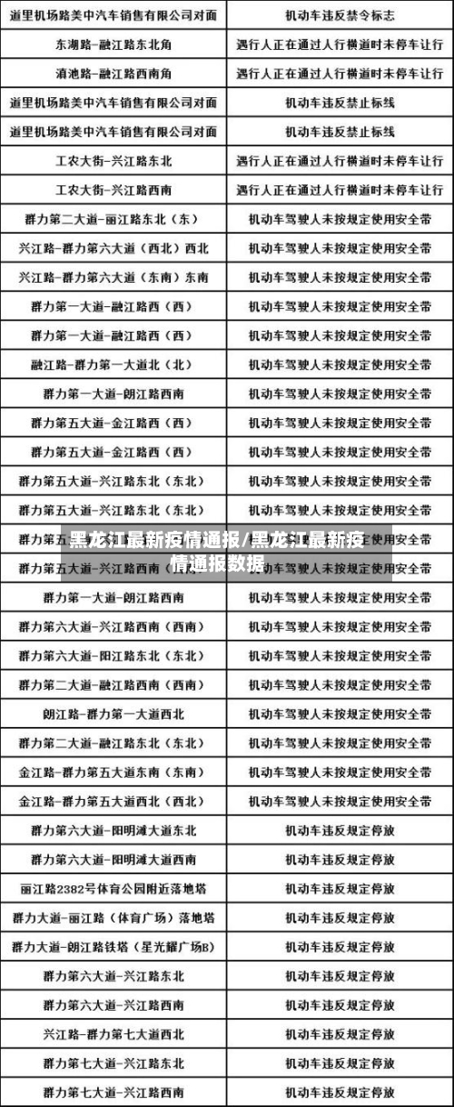 黑龙江最新疫情通报/黑龙江最新疫情通报数据-第3张图片
