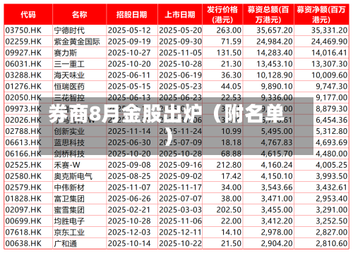 券商8月金股出炉（附名单）