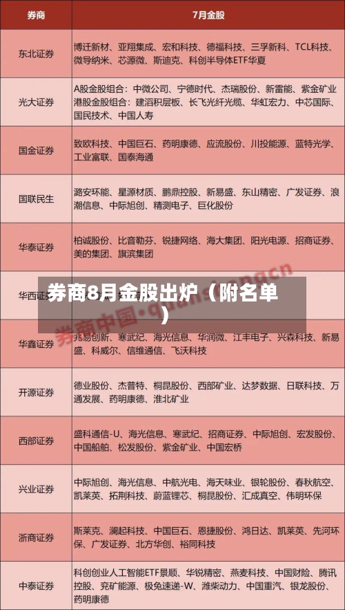 券商8月金股出炉（附名单）-第2张图片