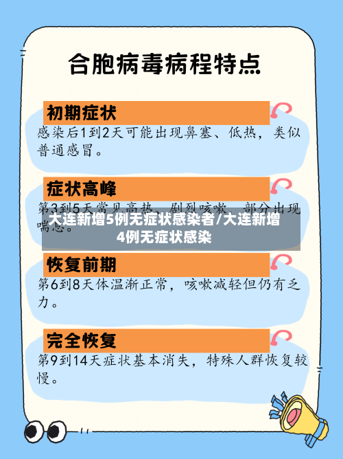大连新增5例无症状感染者/大连新增4例无症状感染-第3张图片